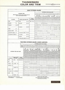 1967 Thunderbird Salesman's Data-05.jpg